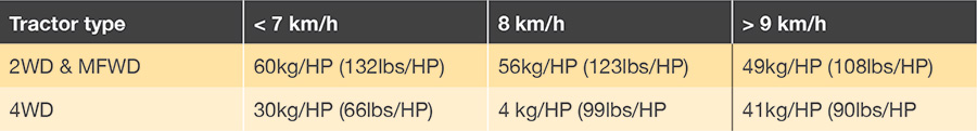 Weight And Balance Requirements Grdc