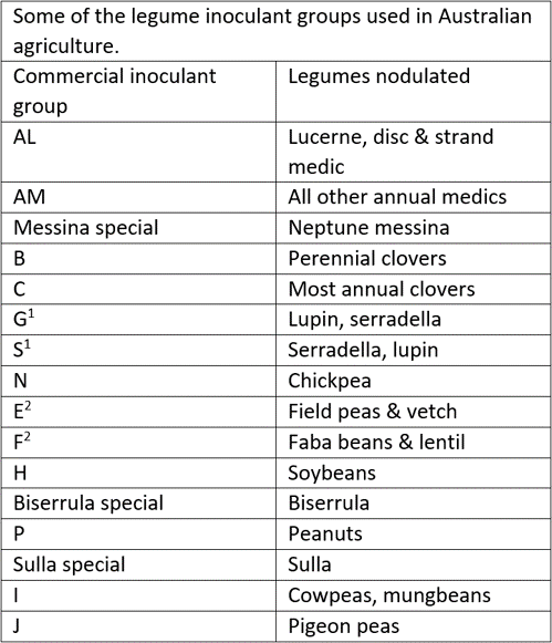 image of table 1