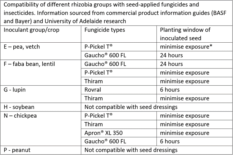 image of table 2