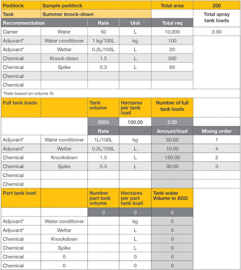 A spray load calculator relevant to spray plans.