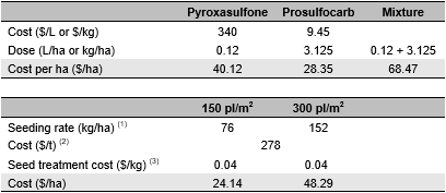 image of cost comparison