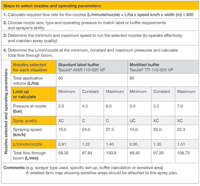 Figure 6 Part 2 example of a completed spray plan