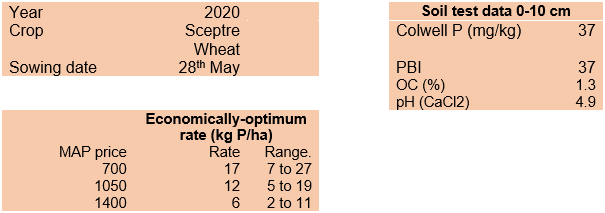 image of Northam table