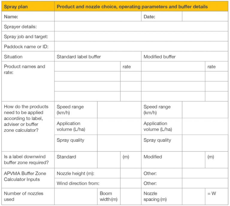 Figure 2 Part 1 example of a blank spray plan