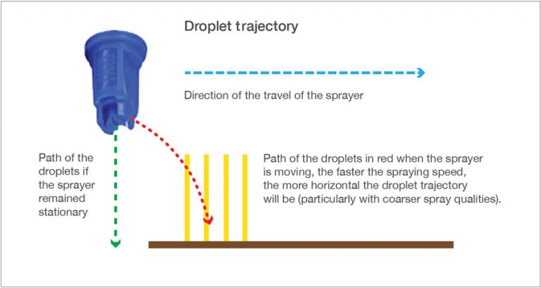 Figure 5 droplet trajectory for large droplets