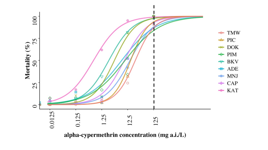 image of figure 3