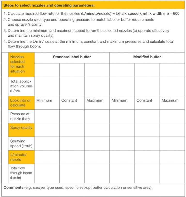 Figure 2 Part 2 Steps to select nozzles and operating parameters