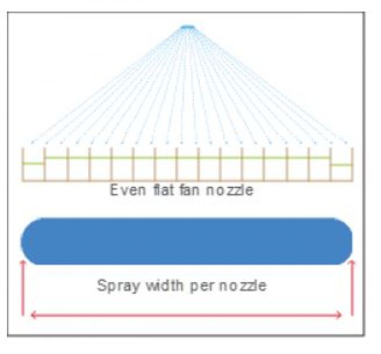 Even flat fan pattern