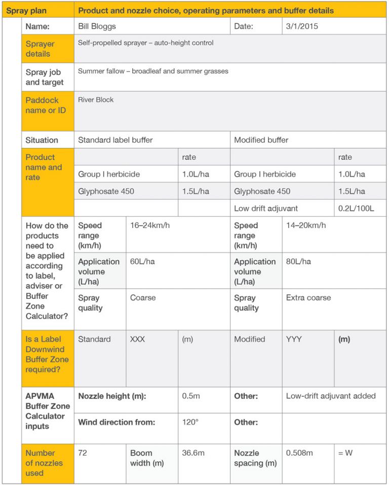 Figure 3 example of a completed spray plan 