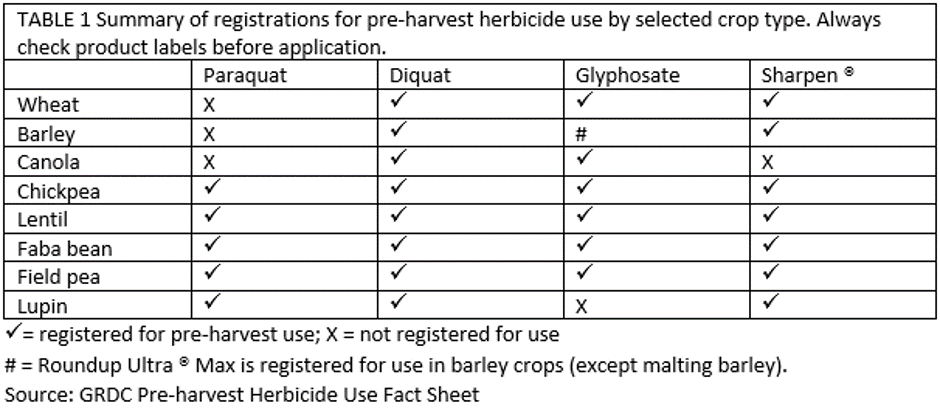 image of spray table