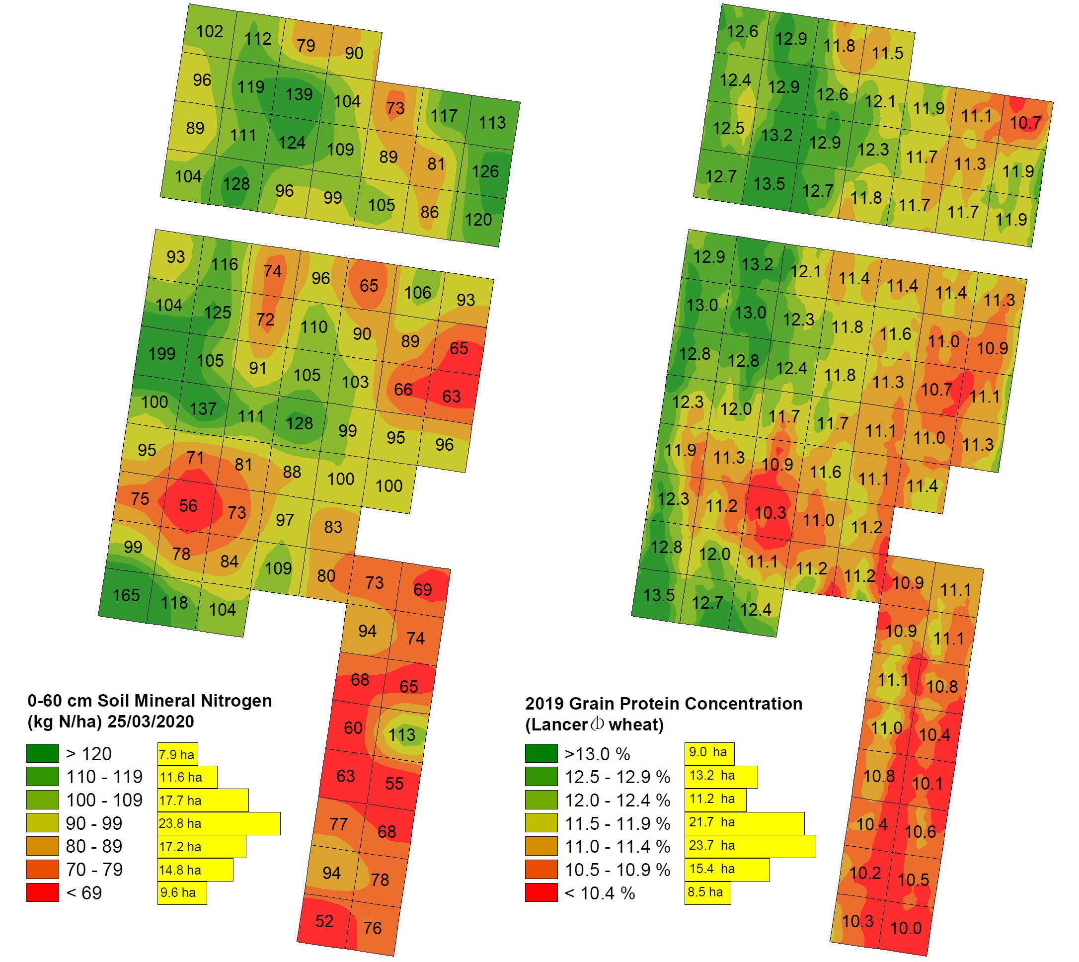 Figure 3 is a heat map of Rannock site 0-60 cm SMN (kg N/ha) sampled 25/03/2020 (left) and 2019 wheat protein% (right). Pearson correlation coefficient (r) = 0.59, P < 0.0001. The missing section between the two blocks is the location of an old fence line which was excluded from the sampling plan. Each cell size is 108 x 108 m, total area = 102.7 ha.