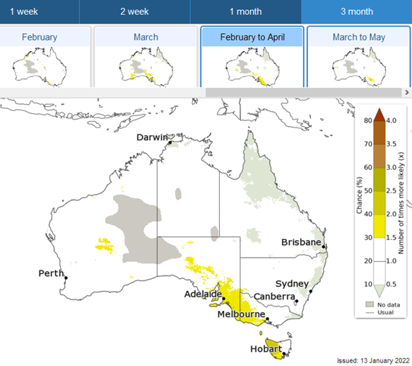 Extreme rainfall map. Example of the chance of having an extremely dry Feb-Apr 2022 (amongst the bottom 20% in the climatology period). The forecast shown here is suggesting a low risk of having decile 1 or 2 rainfall totals over much of Australia (probabilities are less than the usual risk of 20% over large areas). In yellow, there is an increased chance of drier (decile 1 or 2 rainfall) in the SW quarter of Victoria. 