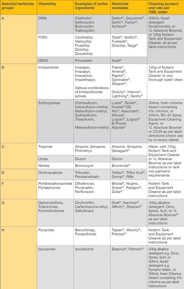 Table 1 part 1