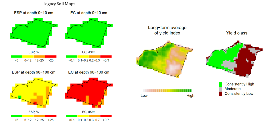These six maps include images (left) showing soil maps for exchangeable sodium percentage (ESP, for soil sodicity) and electrical conductivity (EC, for soil salinity) produced based on the legacy soil data. The figure to the right contains the maps summarising the yield index which are shown for comparison.