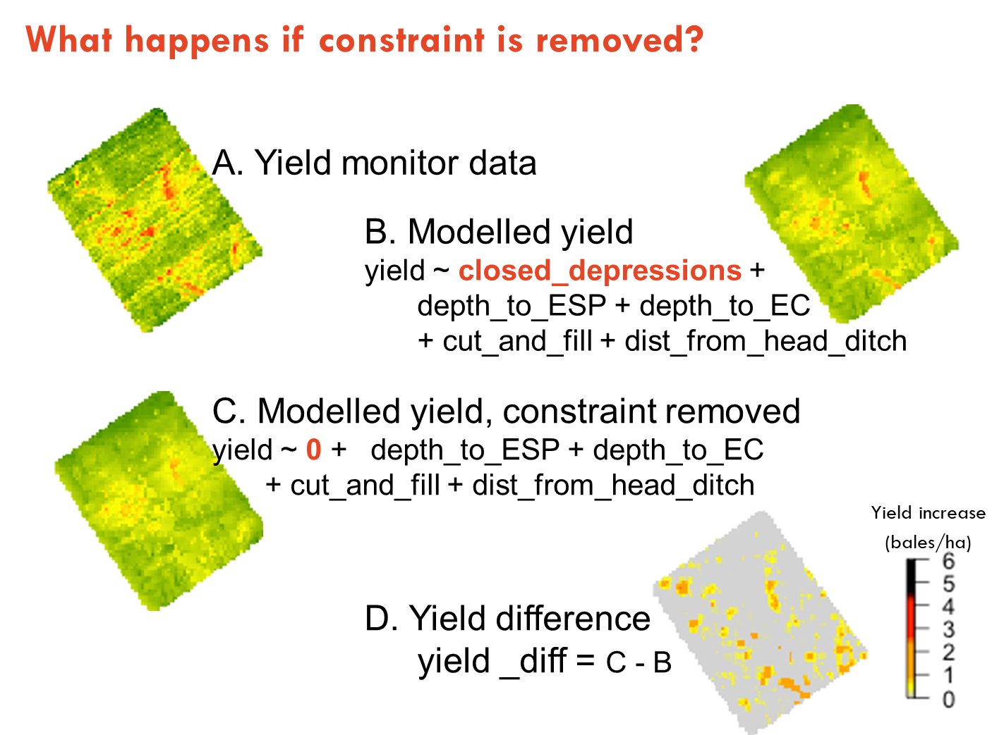 This figure is a conceptual model of process to quantify the potential yield benefit of removing yield constraint of closed depressions.