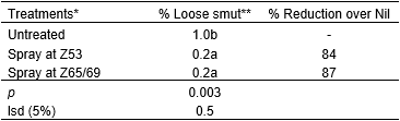 image of table 2