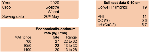 image of Brookton table