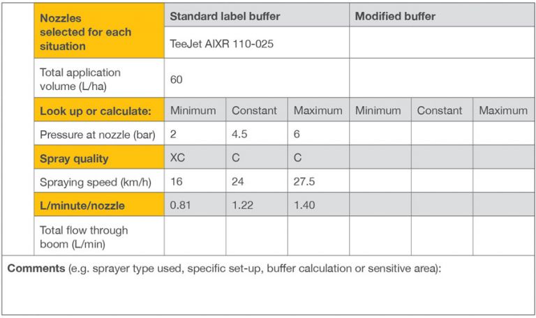 Figure 4 example completion of part 2 of the spray plan