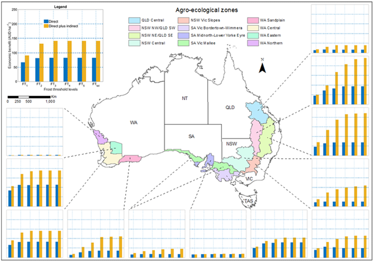 Figure 1 depicts the agro-ecological zones in Australia and was reproduced from Mushtaq et al. 2017 – see paper for details. Economic benefits (AUD ha–1) of various levels of post head emergence frost (PHEF) tolerance both direct (first bar) and direct plus indirect (second bar).