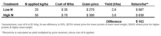 image of grain price
