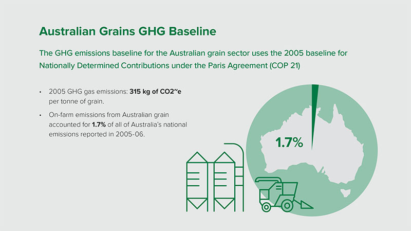 Australian Grains GHG Baseline
