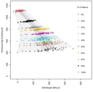 Image of Figure 3