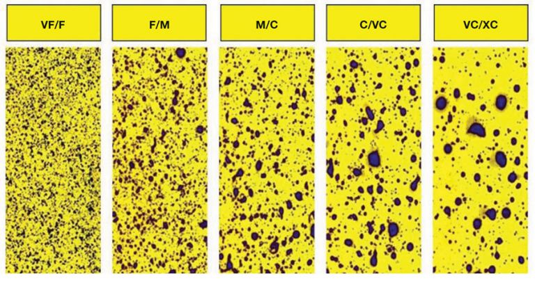 Figure 2 water sensitive spray quality cut-offs