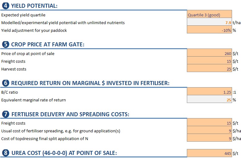 Figure 5.a Screen shot of the awareness tool, showing some of the input data required, eg Yield potential, Crop price at farm gate, Required return on marginal $ invested in fertiliser,  Fertiliser delivery and spreading costs, Urea cost at point of sale