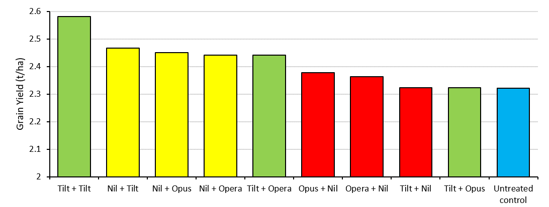 image of figure 5