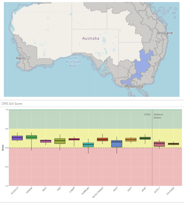 . Top: Map of Australian Agro Ecological zones, with the Eastern Wheatbelt area in NSW and VIC in highlight.  Bottom: Continuous Rank Probability Skill Scores (CRPSS) among the 12 SCFs for spring in the Eastern Wheatbelt AAE over a three-month forecast period. The background shading of each panel indicates level of skill: red (lower half of graph, CPRSS < 0) – poor or worse than climatology, yellow (middle, CPRSS between 0 and 0.5) – moderate or slightly better than climatology and green (top, CPRSS > 0.5) – good or substantially better than climatology.   