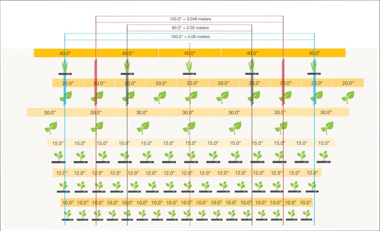 Figure 2 position of wheels and spacing for uneven number of planted rows