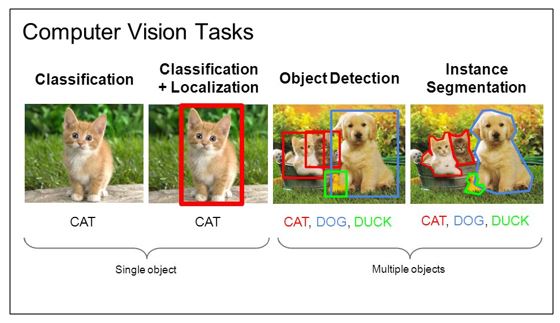 image of computer vision tasks 