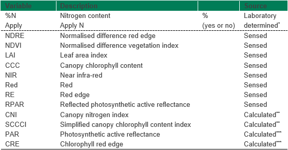 image of variables