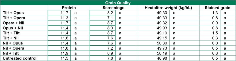 image of table 6