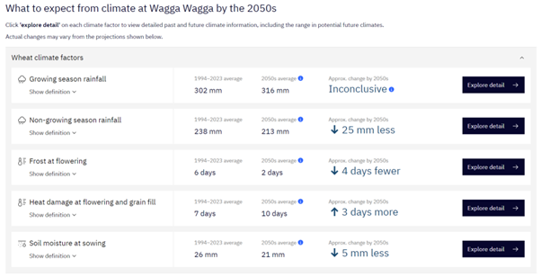 Shows an example of the My Climate View ‘Overview’ for 2050s climate projections for wheat at Wagga Wagga