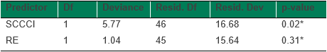 image of logit analysis