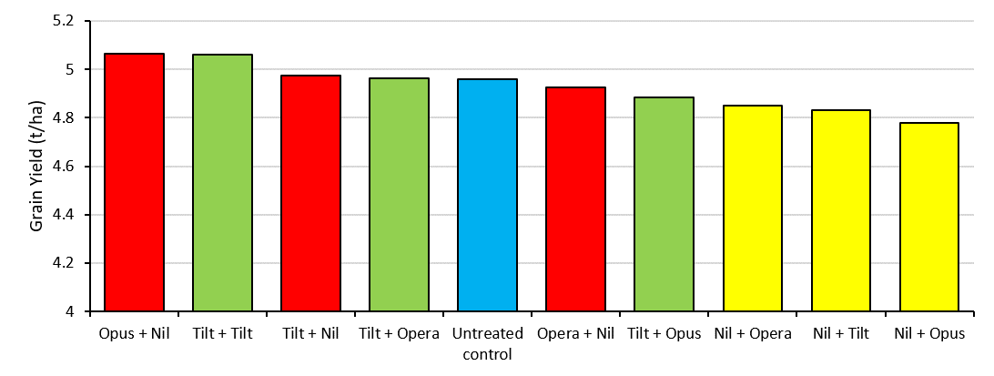 image of figure 3