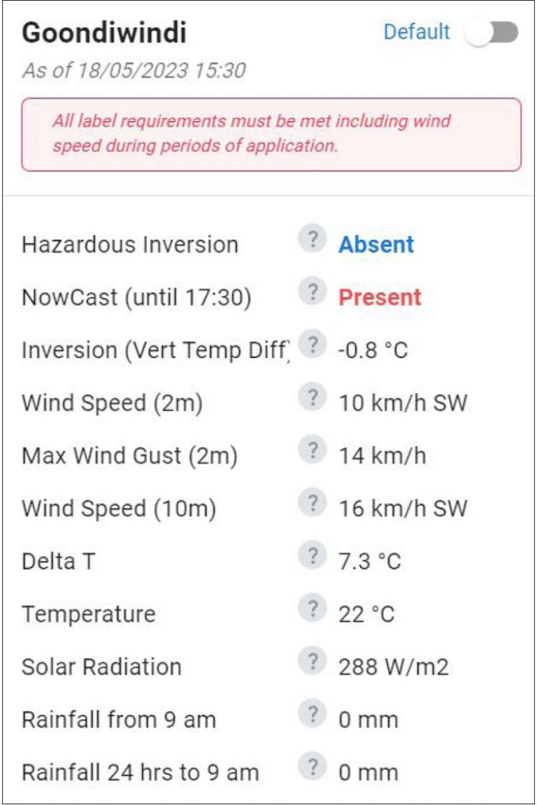 Example of the meteorological information available from a typical WAND base station