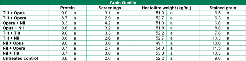 image of table 3