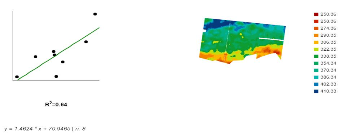 This scatter graph and soil map shows the volumetric soil water estimated 0-120 cm