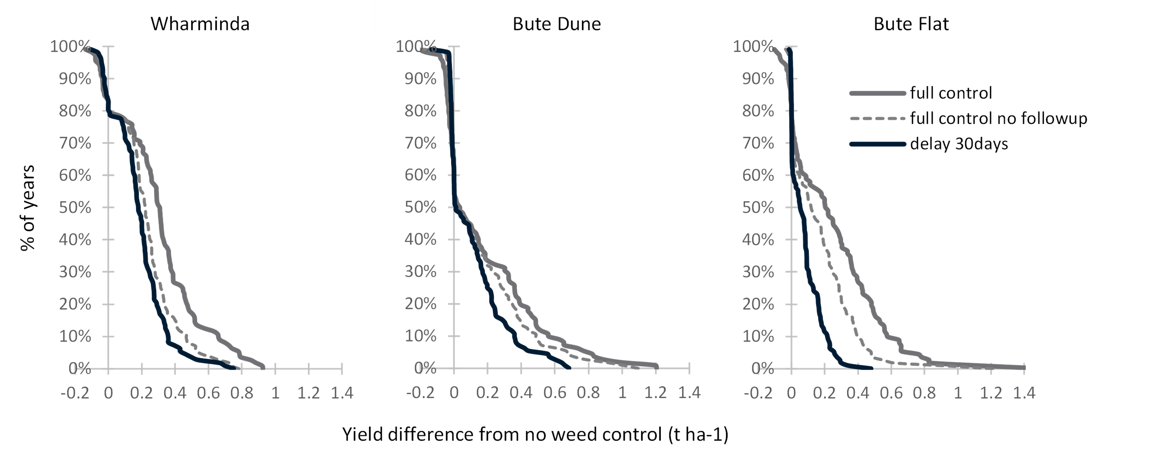 Image of Figure 2