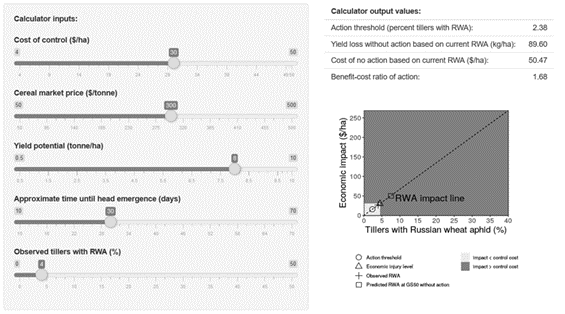 These images are examples of the RWA action threshold calculator (example)