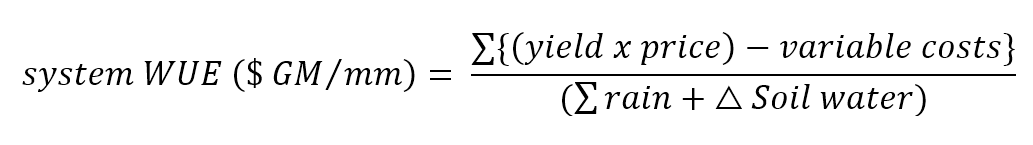 Equation for system WUE