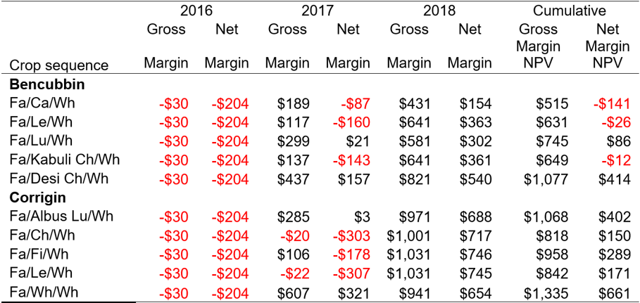 image of table 5