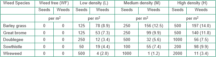 image of weed species (density) 2