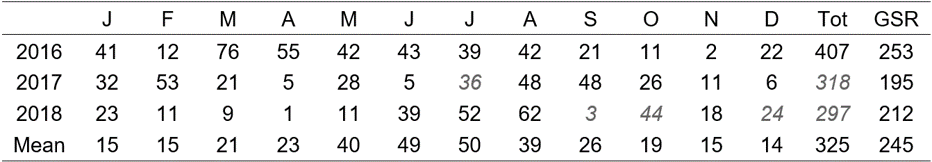 image of table 2