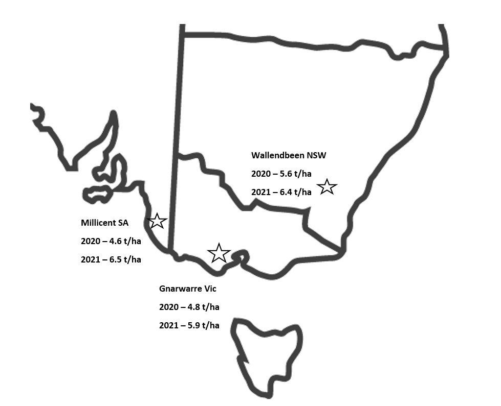 Map showing grain yield of the highest yielding canola treatments at three sites in 2020 and 2021