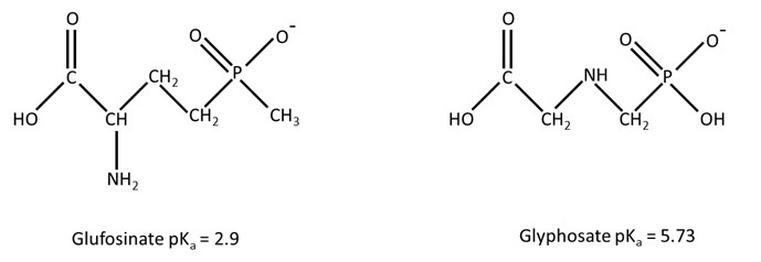 Glufosinate vs glyphosate molecular structure