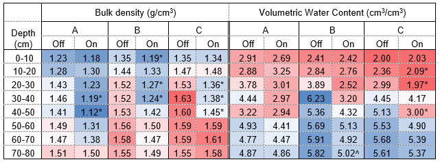 table 4