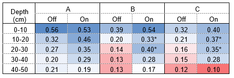 table 5